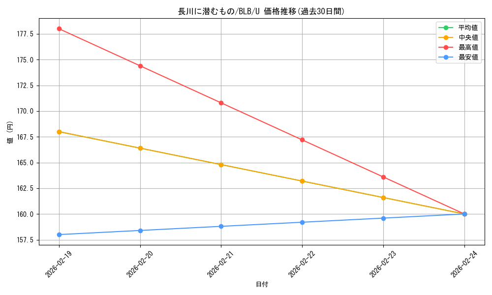 card_288768_series_166941_rarity_323478_graph