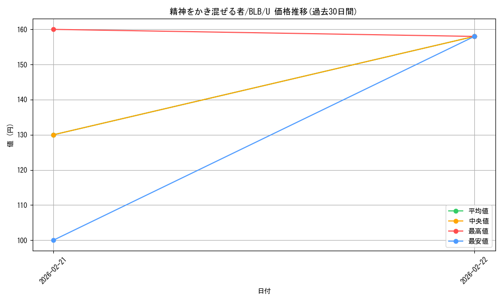 card_288771_series_166941_rarity_323478_graph