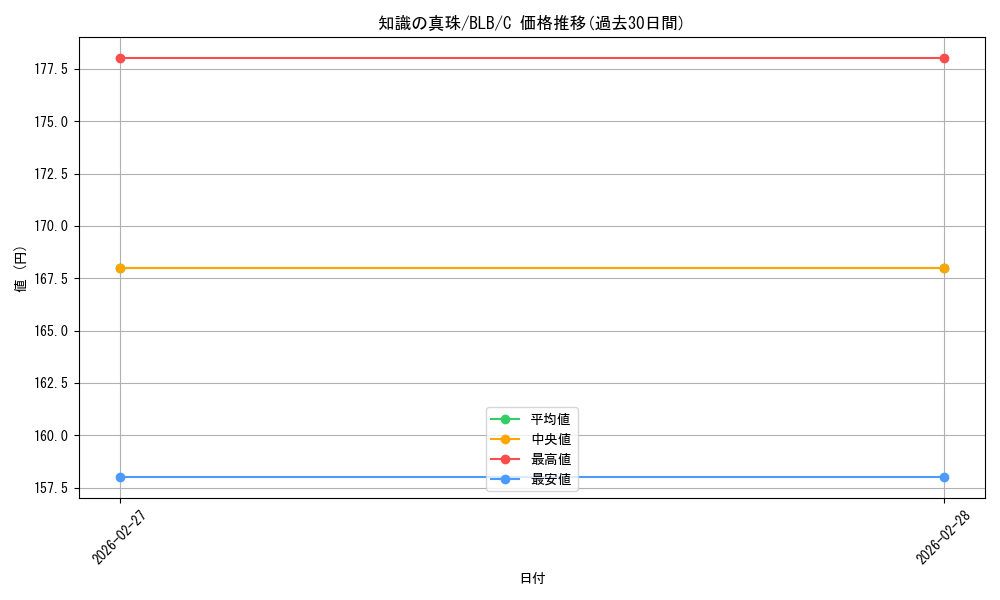 card_288775_series_166941_rarity_323480_graph