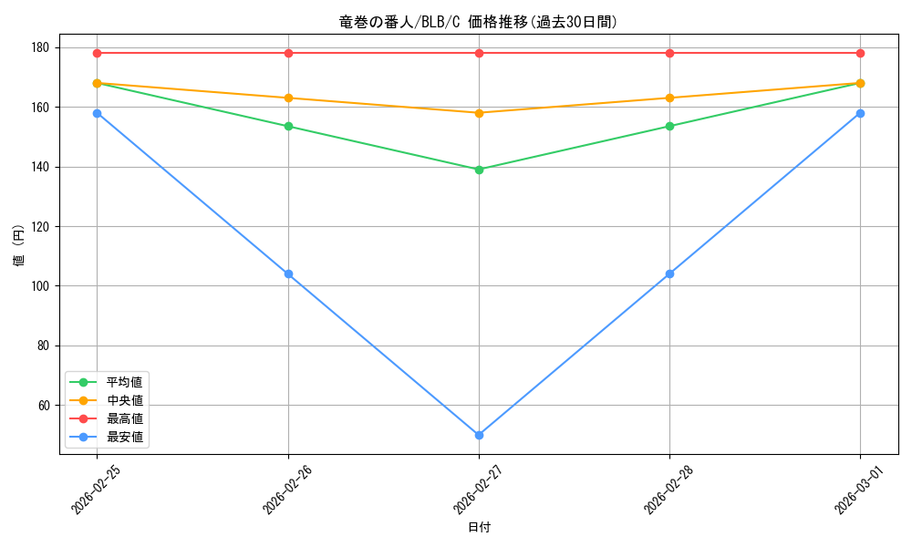 card_288791_series_166941_rarity_323480_graph