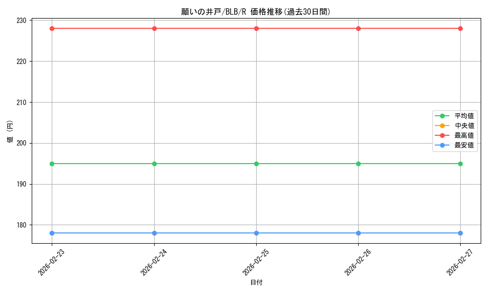 card_288792_series_166941_rarity_323476_graph