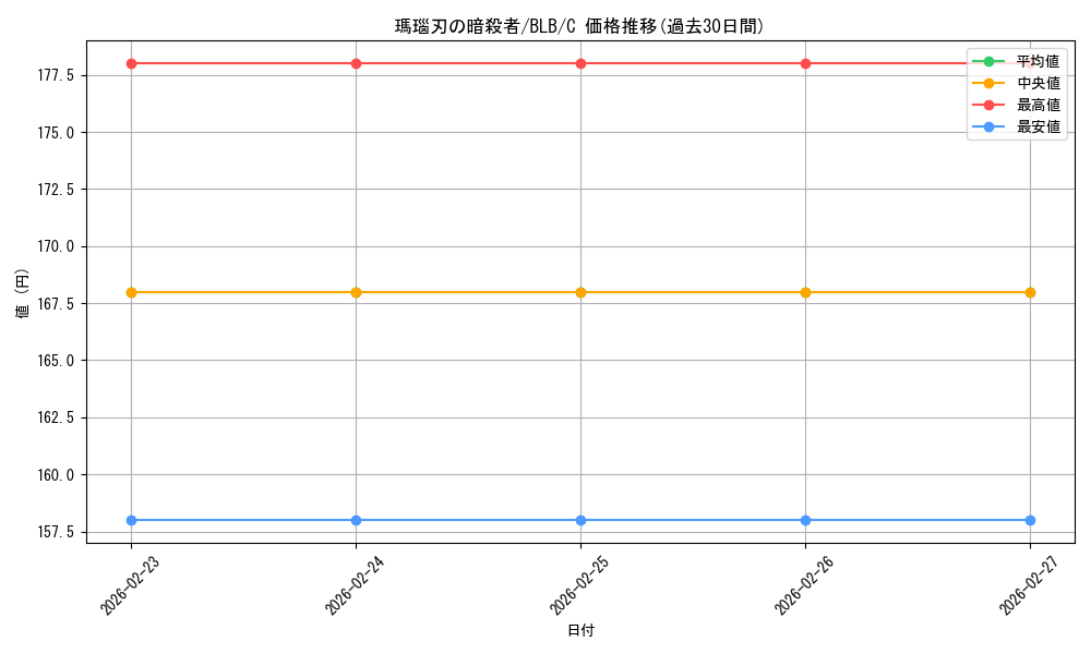 card_288793_series_166941_rarity_323480_graph