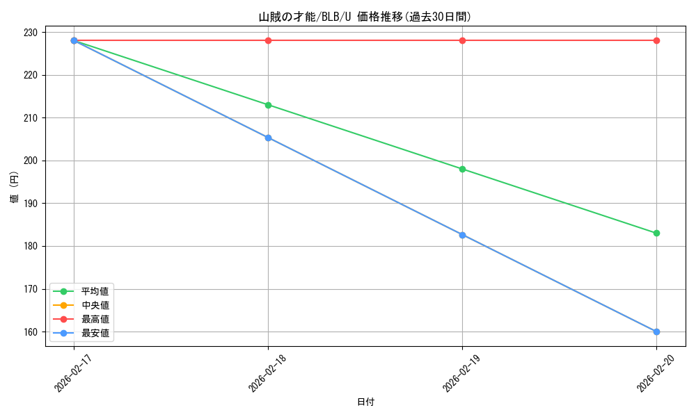 card_288794_series_166941_rarity_323478_graph