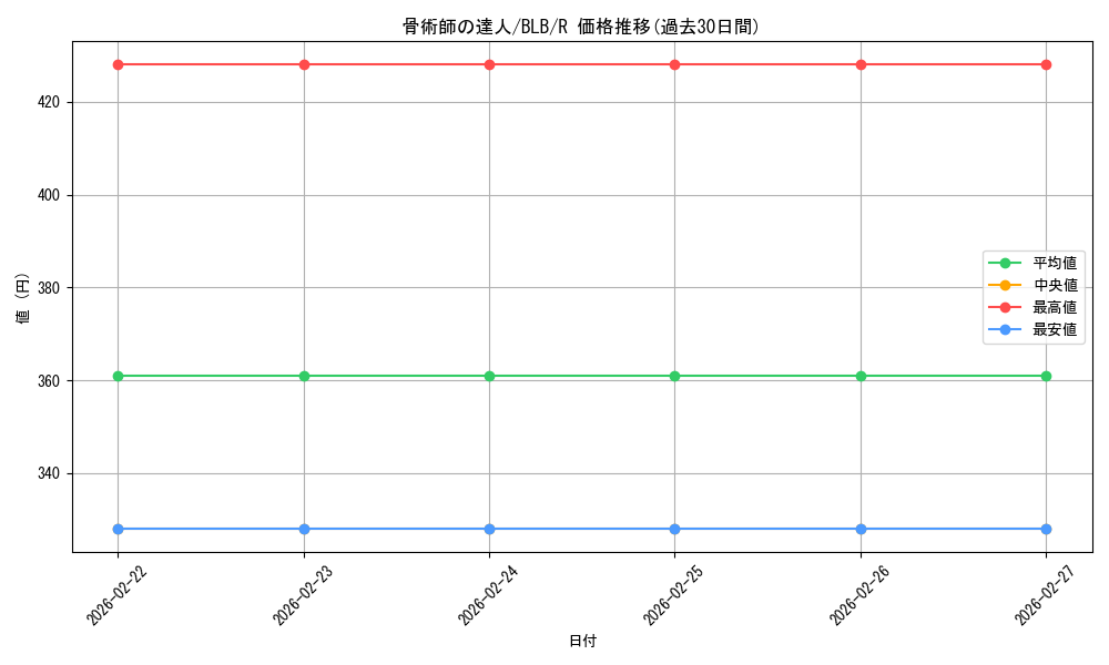 card_288814_series_166941_rarity_323476_graph