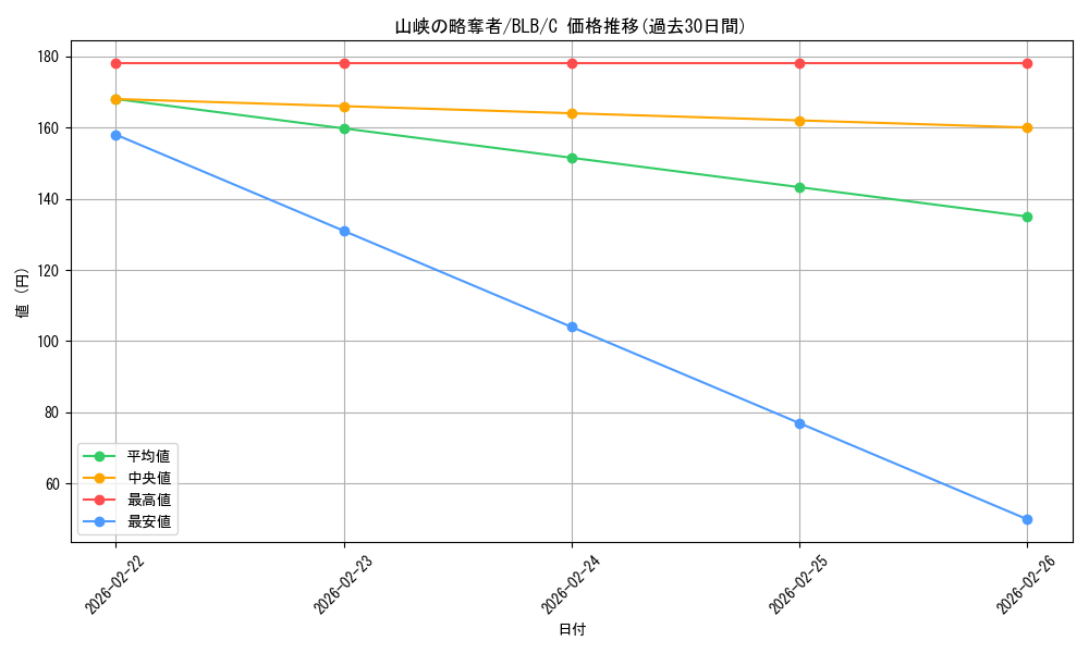 card_288817_series_166941_rarity_323480_graph