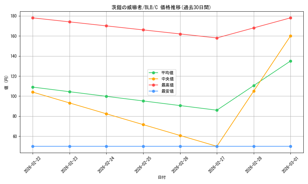 card_288828_series_166941_rarity_323480_graph