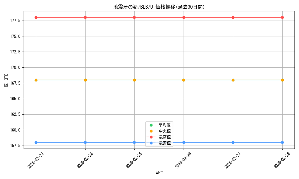 card_288857_series_166941_rarity_323478_graph