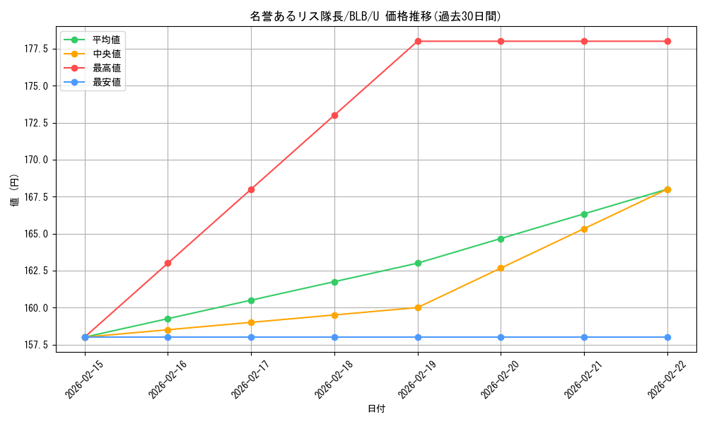 card_288889_series_166941_rarity_323478_graph