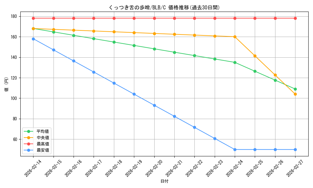 card_288904_series_166941_rarity_323480_graph
