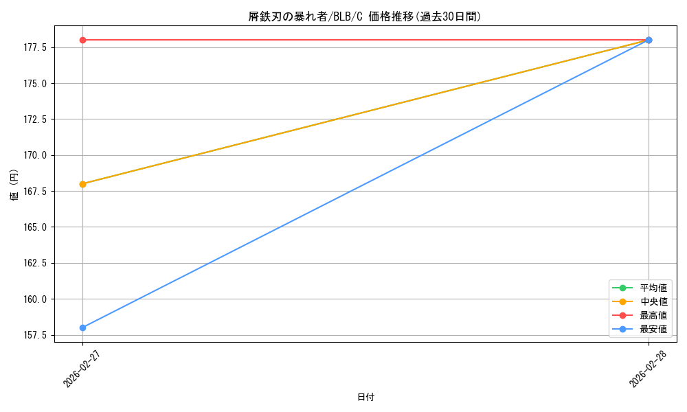 card_288931_series_166941_rarity_323480_graph