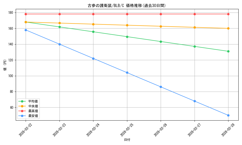 card_288948_series_166941_rarity_323480_graph