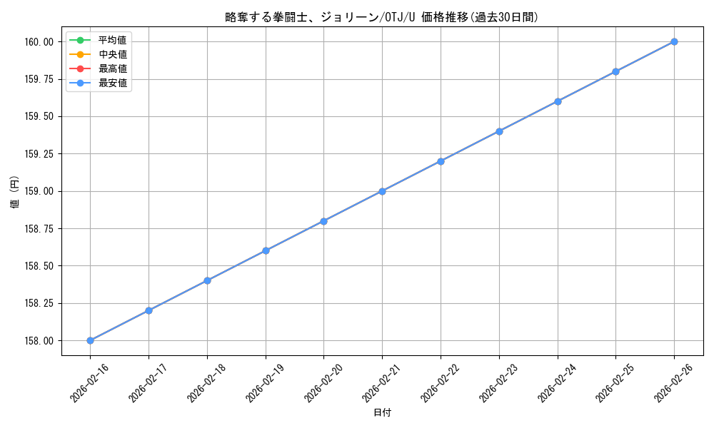 card_289318_series_167338_rarity_323478_graph