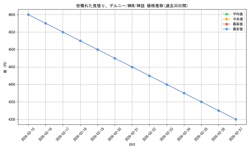 card_289494_series_167712_rarity_323477_graph
