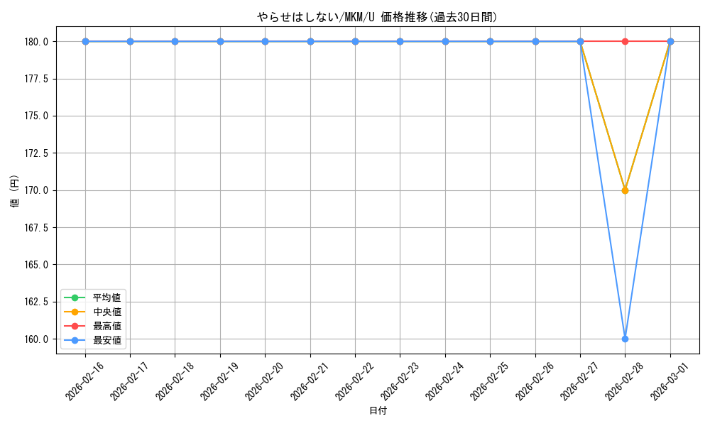 card_289510_series_167712_rarity_323478_graph
