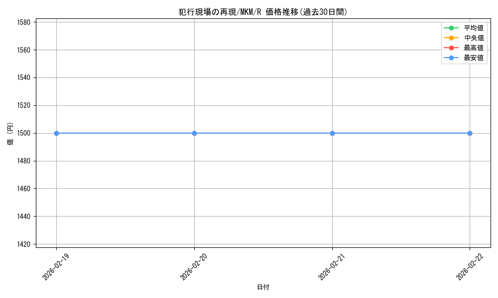 card_289552_series_167712_rarity_323476_graph