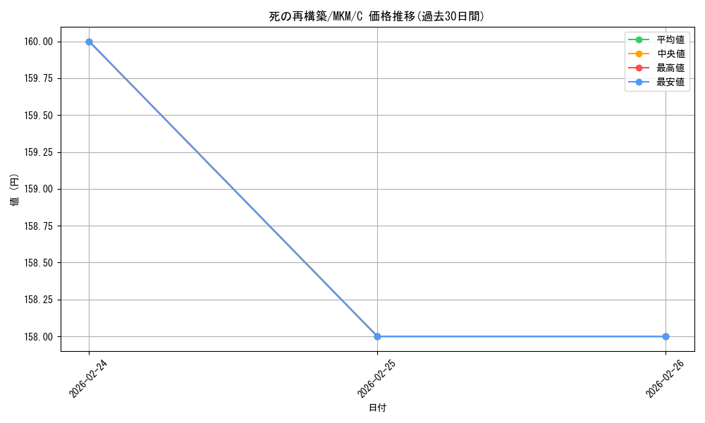card_289575_series_167712_rarity_323480_graph