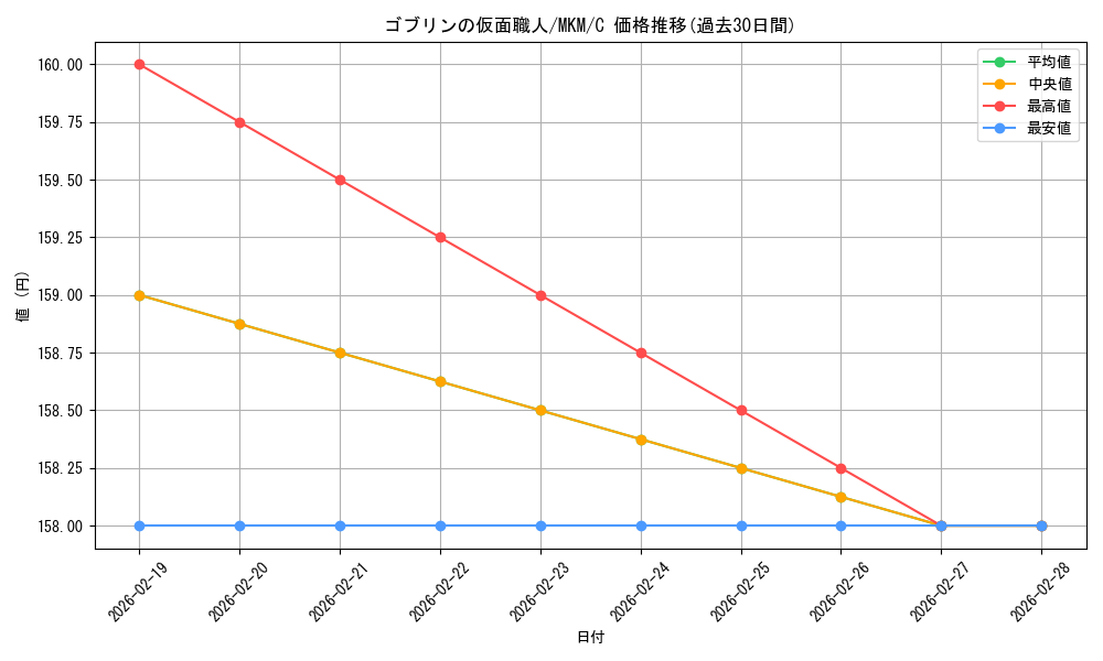 card_289612_series_167712_rarity_323480_graph