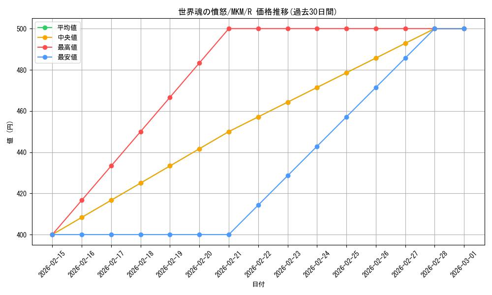 card_289726_series_167712_rarity_323476_graph