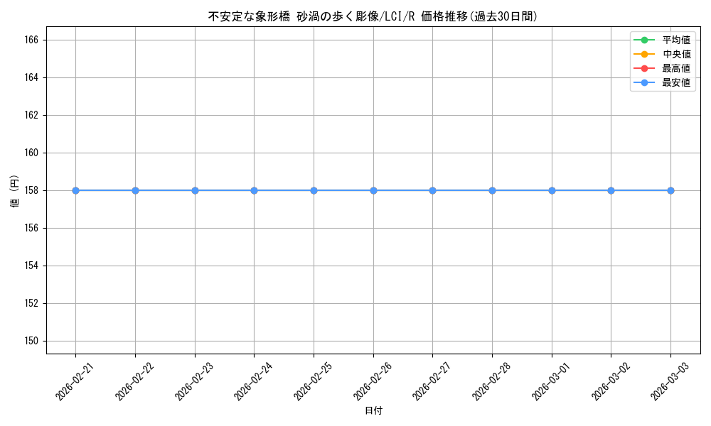 card_289956_series_168145_rarity_323476_graph