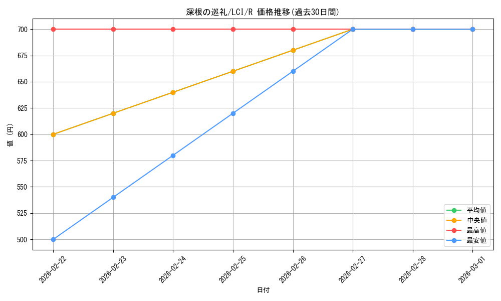 card_289967_series_168145_rarity_323476_graph