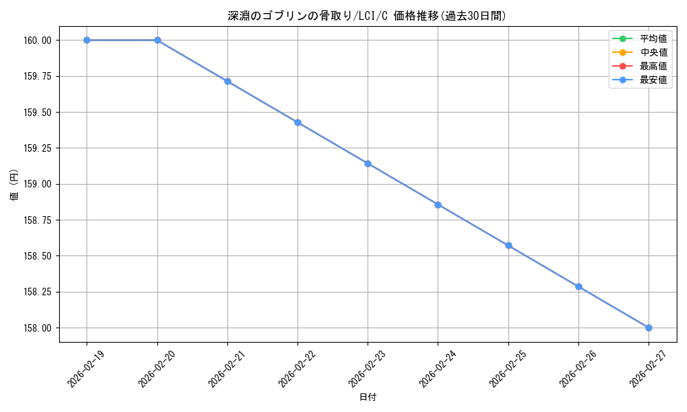 card_290016_series_168145_rarity_323480_graph