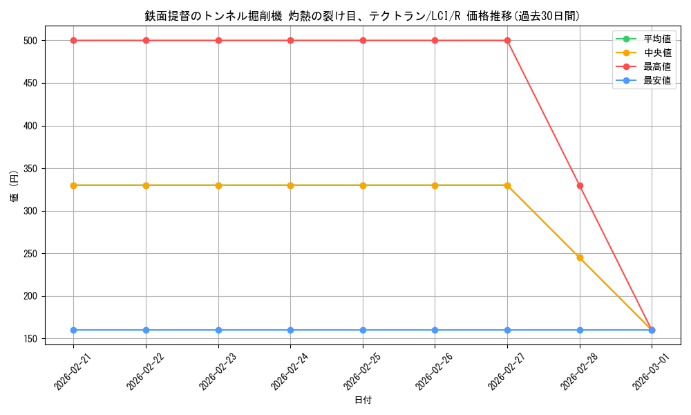 card_290050_series_168145_rarity_323476_graph