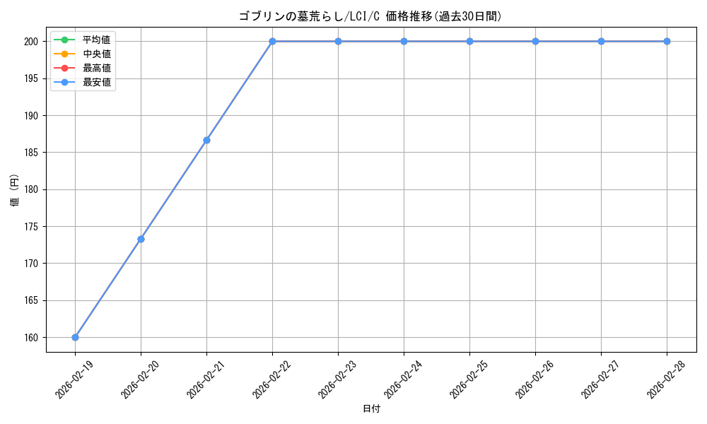 card_290066_series_168145_rarity_323480_graph