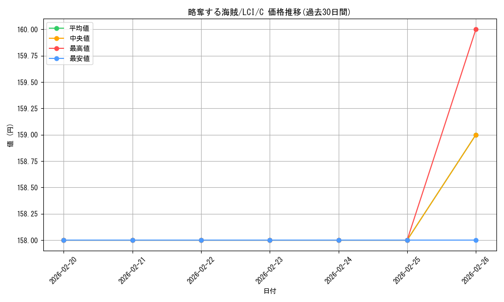 card_290075_series_168145_rarity_323480_graph