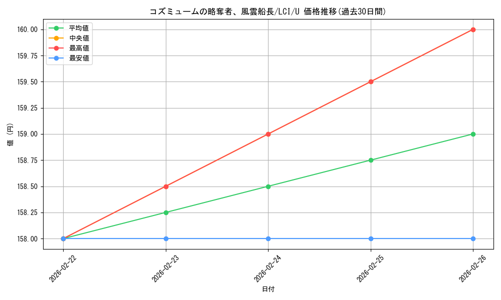 card_290142_series_168145_rarity_323478_graph