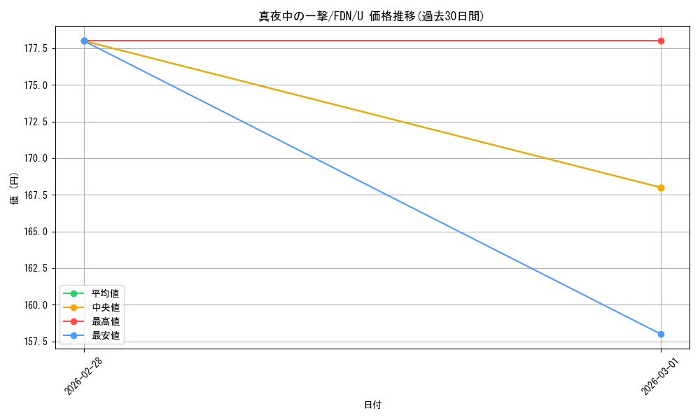card_290357_series_203630_rarity_323478_graph