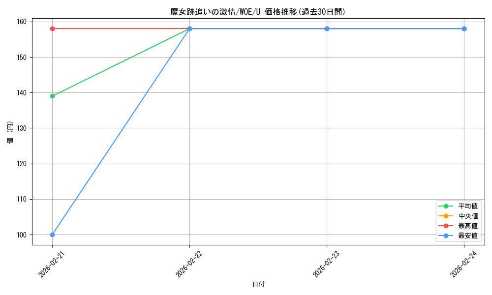 card_290483_series_168554_rarity_323478_graph