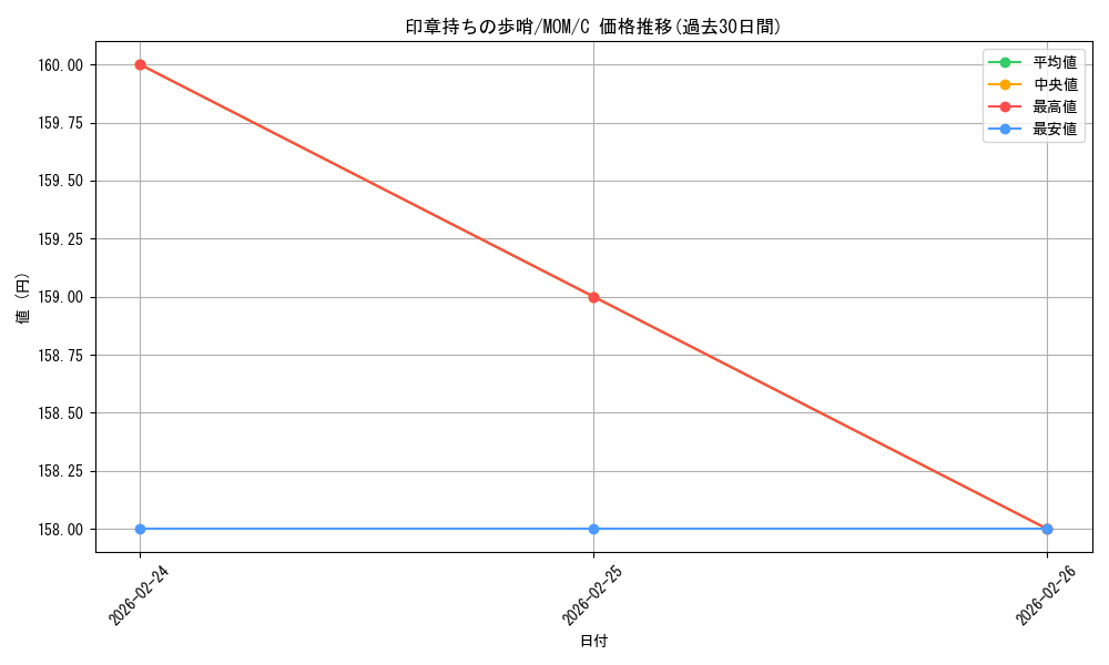 card_290972_series_169165_rarity_323480_graph