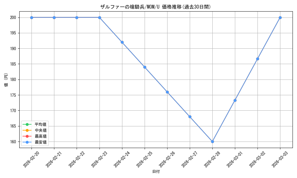 card_290980_series_169165_rarity_323478_graph