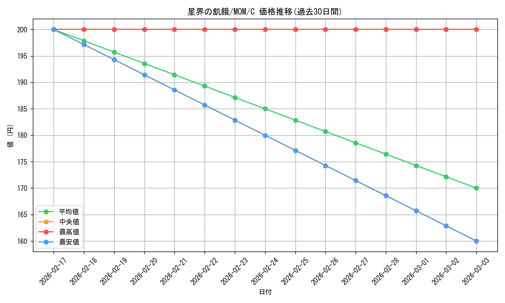 card_291117_series_169165_rarity_323480_graph