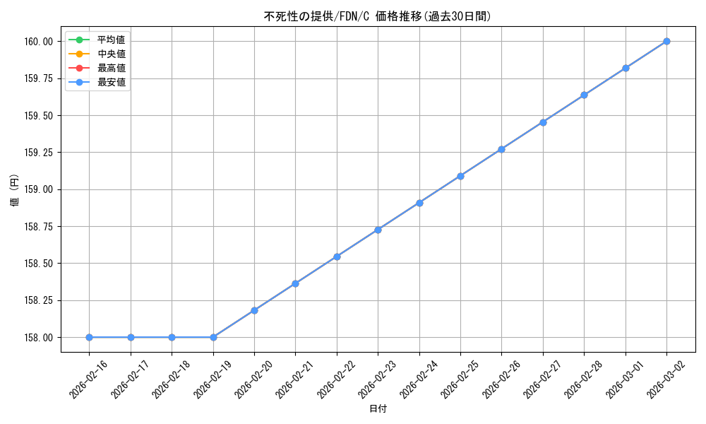 card_291419_series_203630_rarity_323480_graph