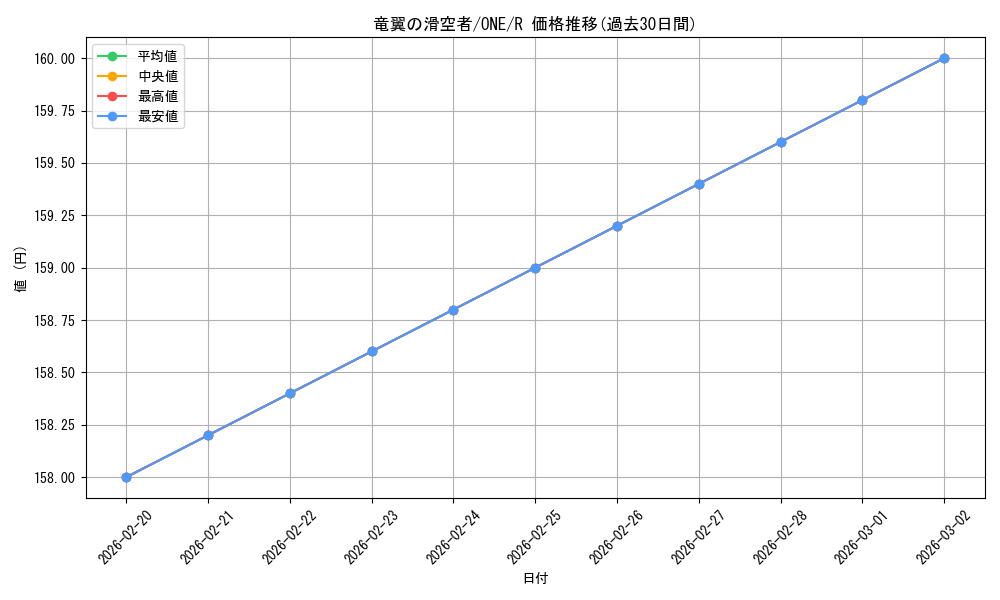 card_291445_series_169547_rarity_323476_graph