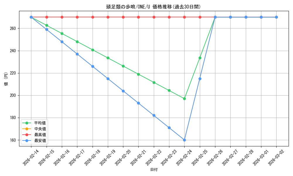 card_291515_series_169547_rarity_323478_graph