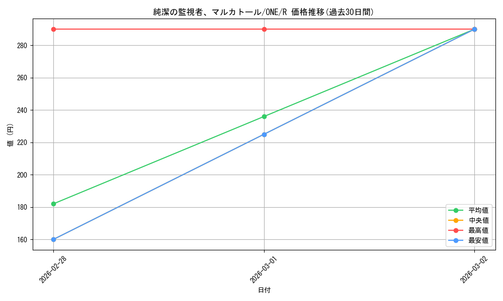 card_291525_series_169547_rarity_323476_graph