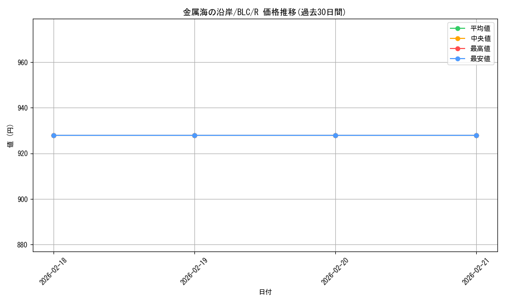 card_291575_series_205515_rarity_323476_graph