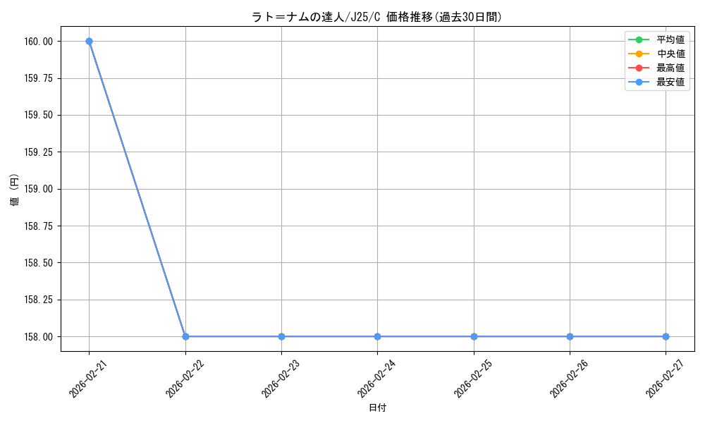 card_291763_series_204363_rarity_323480_graph