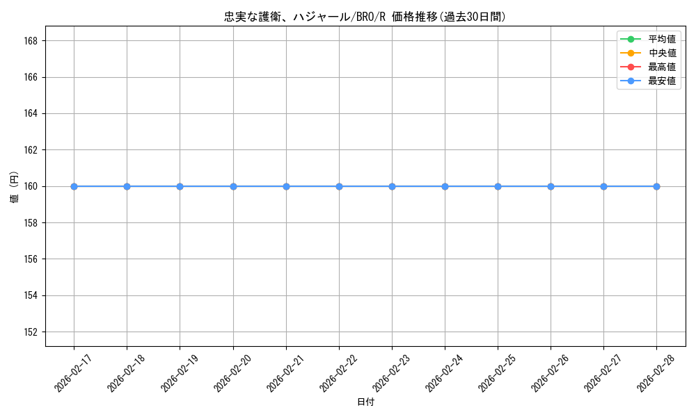 card_291918_series_169937_rarity_323476_graph