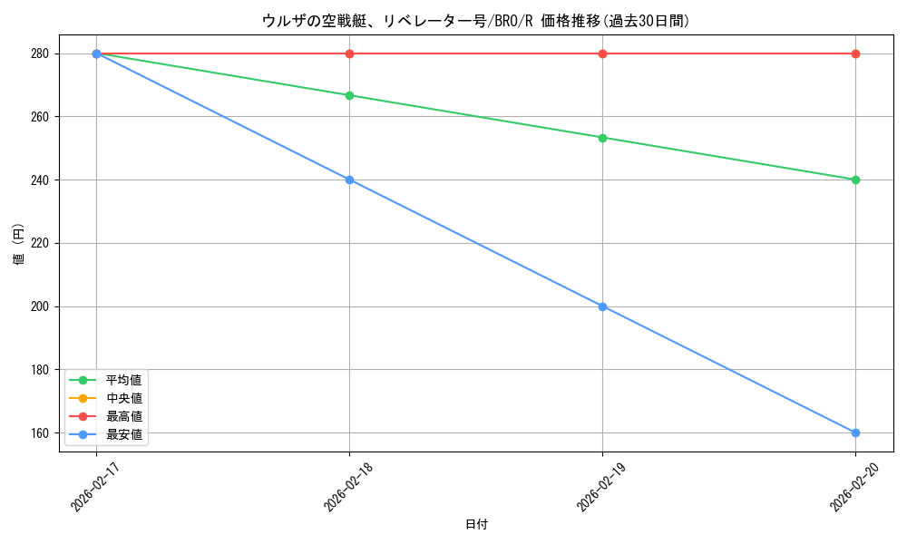 card_291944_series_169937_rarity_323476_graph