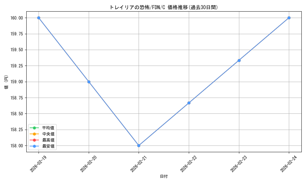 card_292163_series_203630_rarity_323480_graph