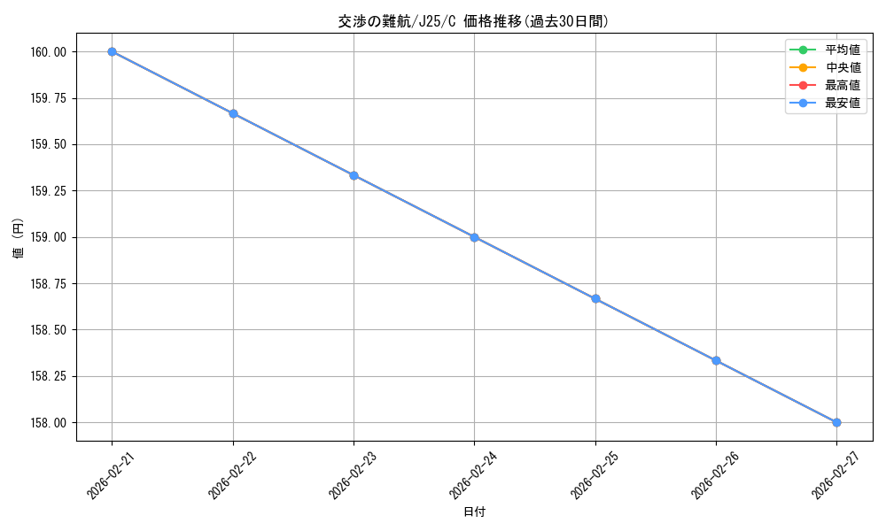 card_292599_series_204363_rarity_323480_graph