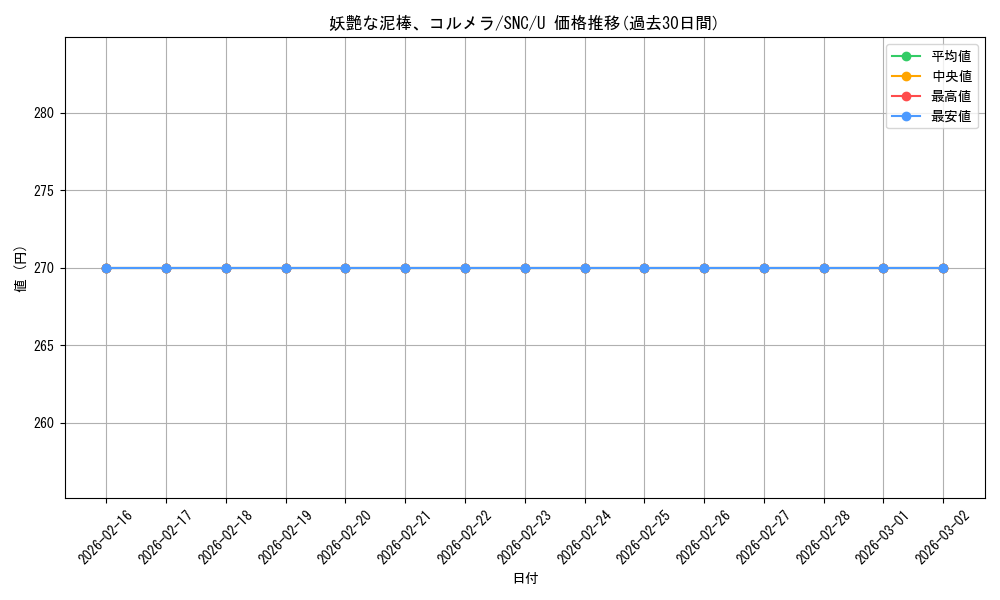 card_292702_series_170755_rarity_323478_graph