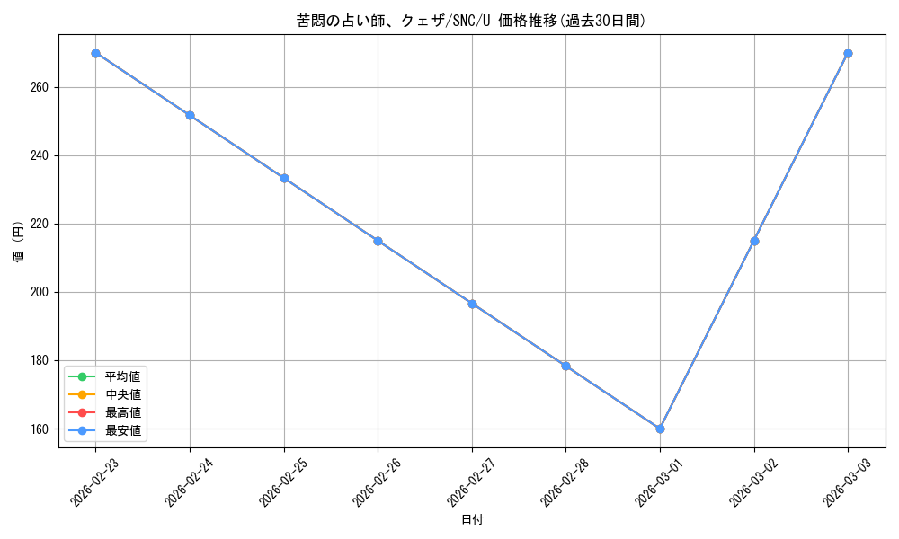 card_292737_series_170755_rarity_323478_graph