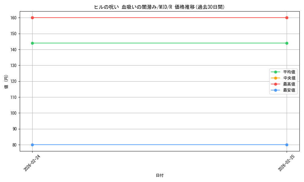 card_293985_series_172121_rarity_323476_graph