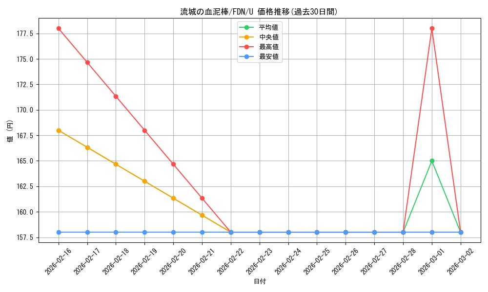 card_294014_series_203630_rarity_323478_graph
