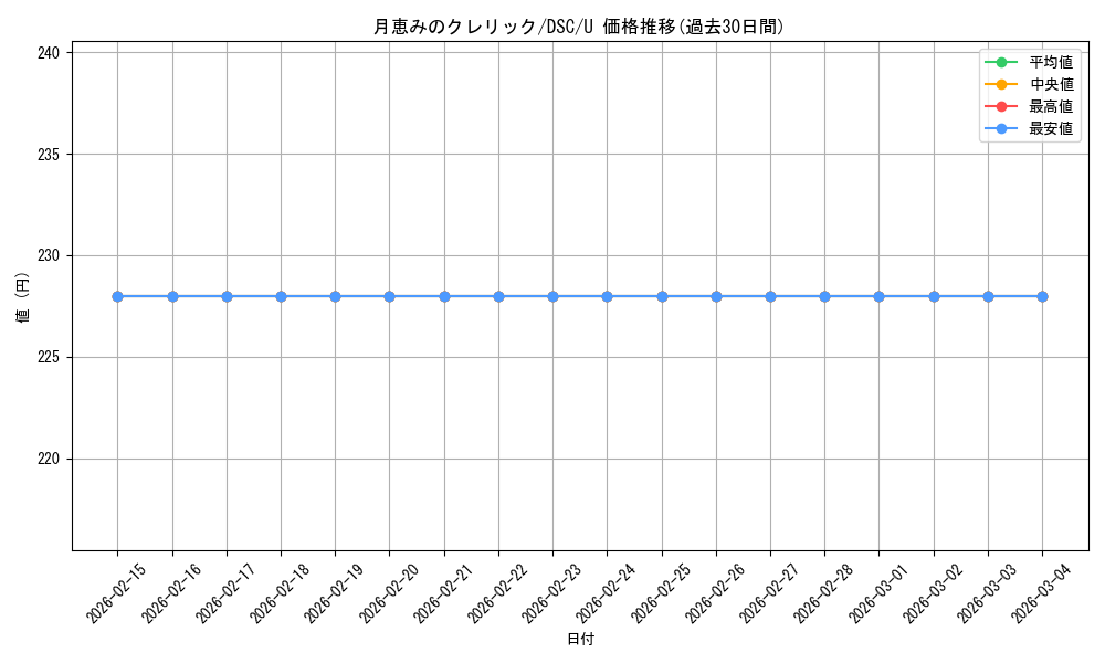 card_294282_series_205142_rarity_323478_graph