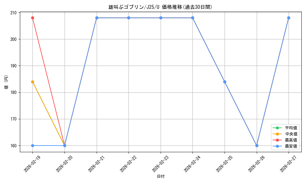 card_294388_series_204363_rarity_323478_graph